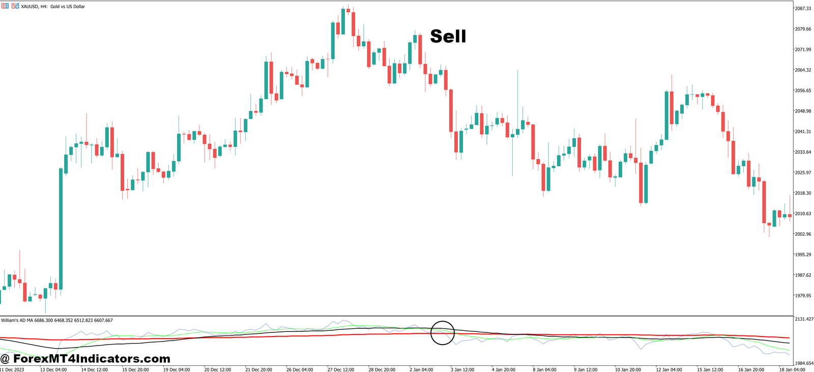 ADMA MT5 Indicator 5 How to Trade with ADMA MT5 Indicator - Sell Entry