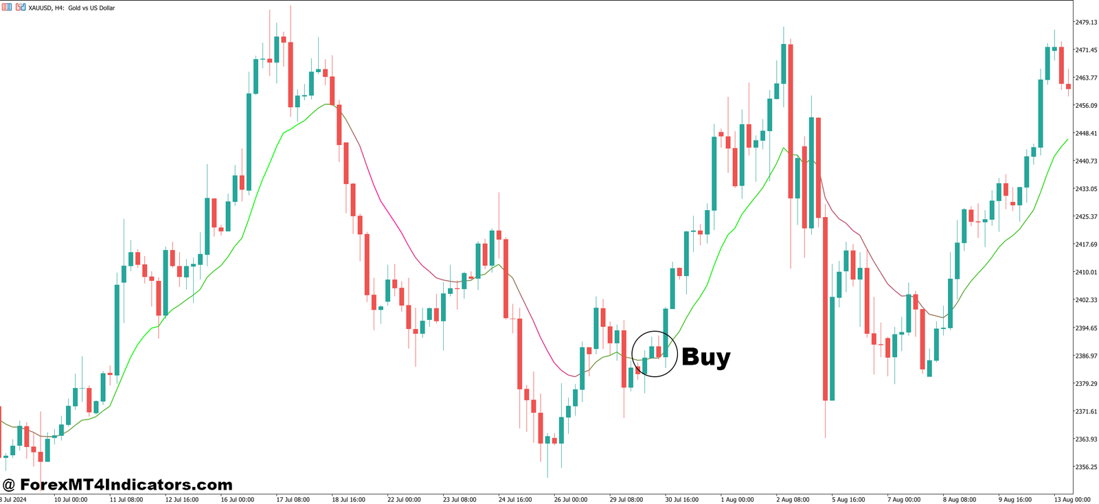 Coloured Moving Average Indicator MT5 3 How to Trade with Coloured Moving Average Indicator MT5 - Buy Entry