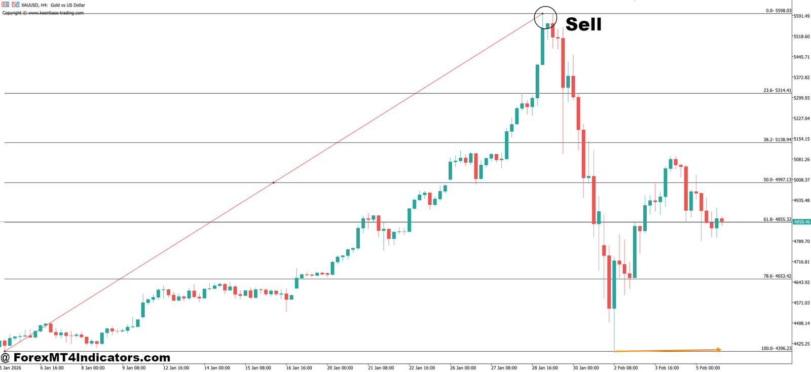 Fibo Musang MT5 Indicator 4 How to Trade with Fibo Musang MT5 Indicator - Sell Entry