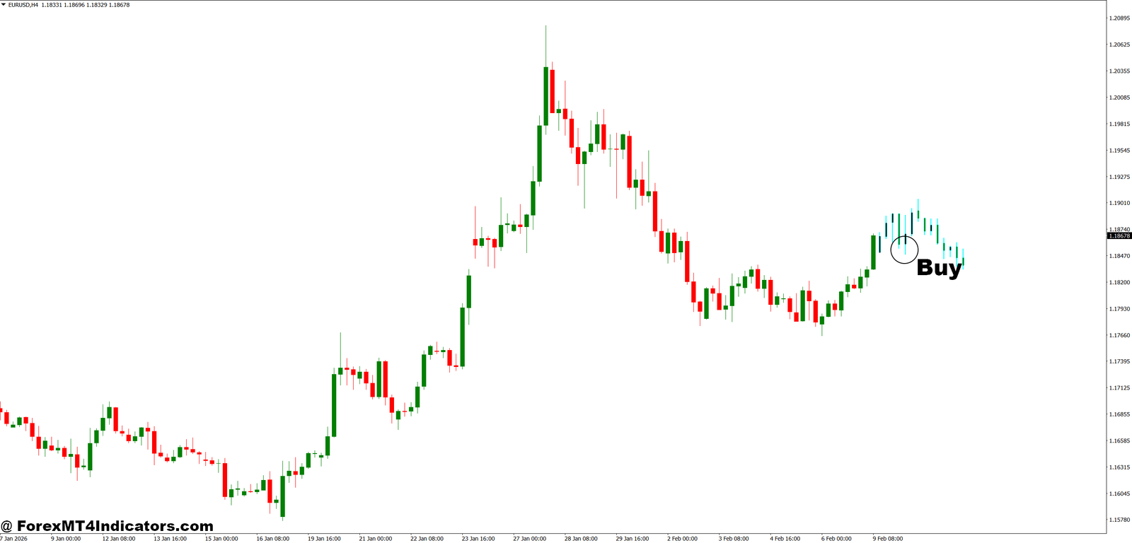 Next Candle Predictor Indicator MT4 4 How to Trade with Next Candle Predictor Indicator MT4 - Buy Entry