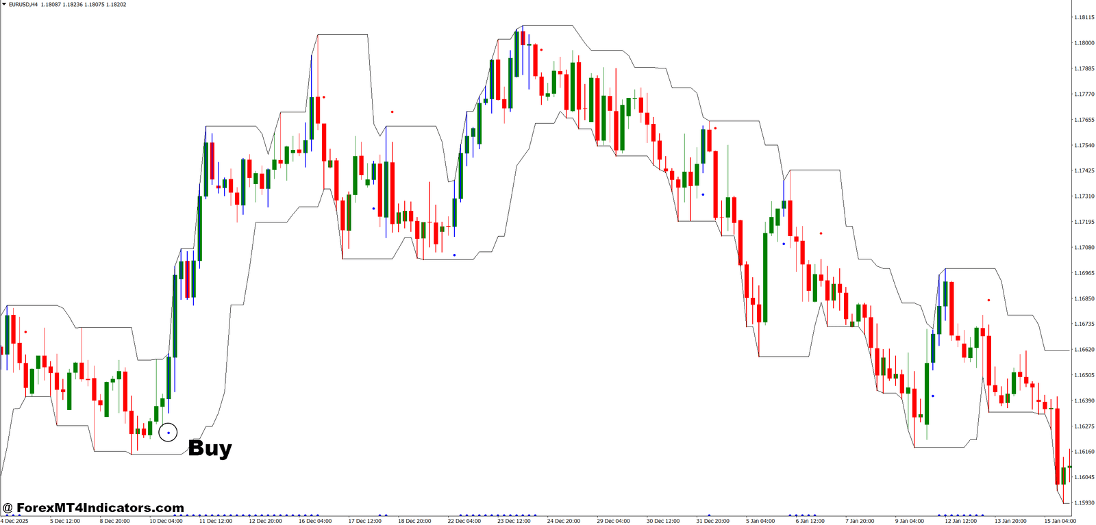 Trend Exhaustion MT4 Indicator 3 How to Trade with Trend Exhaustion MT4 Indicator - Buy Entry