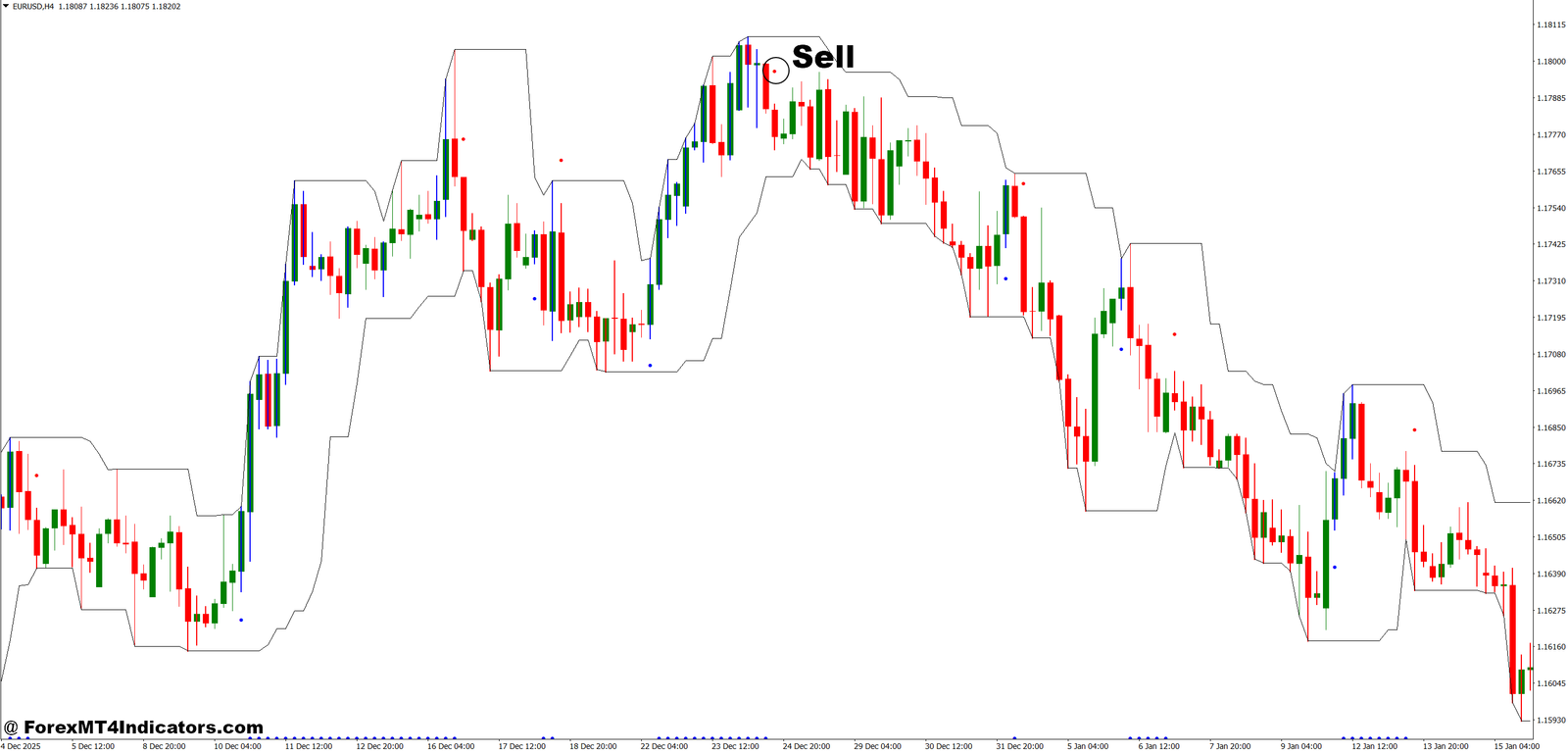 Trend Exhaustion MT4 Indicator 4 How to Trade with Trend Exhaustion MT4 Indicator - Sell Entry