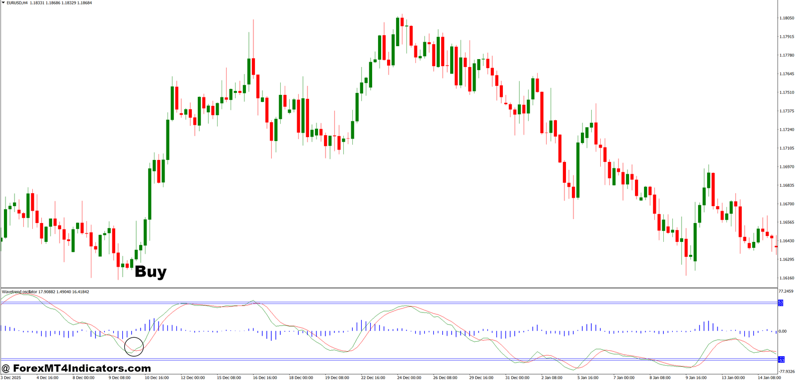 WaveTrend Indicator MT4 4 How to Trade with WaveTrend Indicator MT4 - Buy Entry
