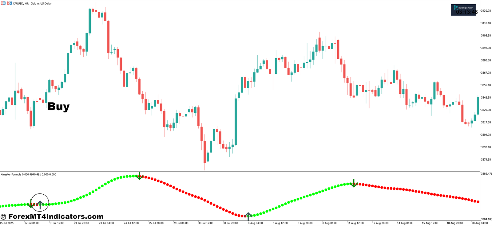Xhamster Formula Indicator MT5 3 How to Trade with Xhamster Formula Indicator MT5 - Buy Entry