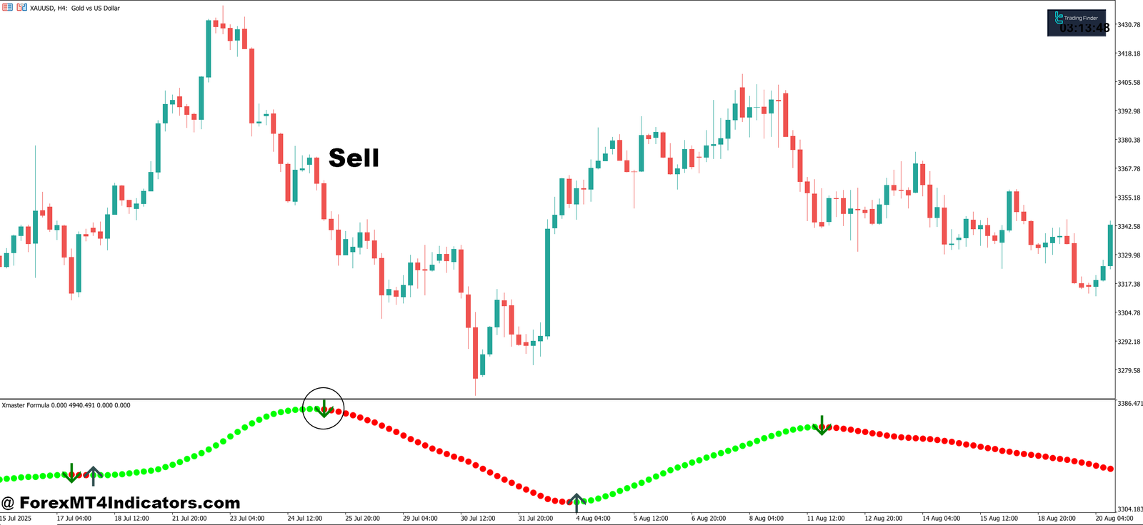 Xhamster Formula Indicator MT5 4 How to Trade with Xhamster Formula Indicator MT5 - Sell Entry