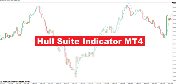 Hull Suite Indicator MT4