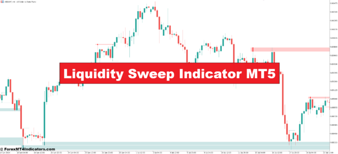 Liquidity Sweep Indicator MT5