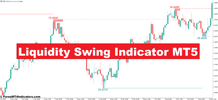 Liquidity Swing Indicator MT5