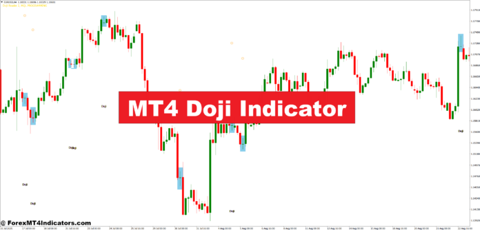 MT4 Doji Indicator MT4 Doji Indicator