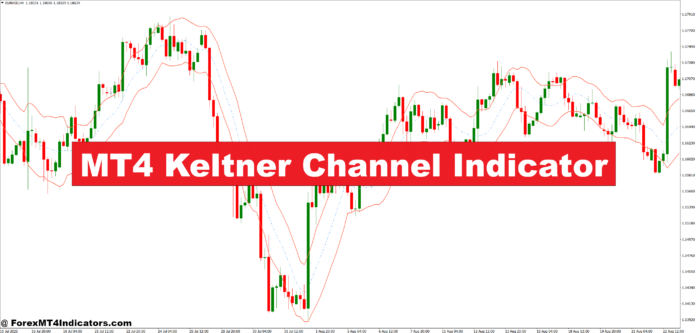 MT4 Keltner Channel Indicator MT4 Keltner Channel Indicator