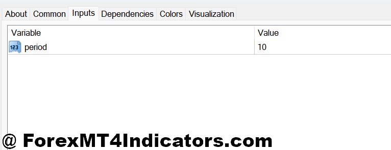 MT4 Keltner Channel Indicator 2 MT4 Keltner Channel Indicator Customizing Settings