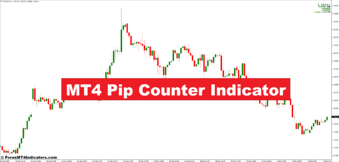 MT4 Pip Counter Indicator MT4 Pip Counter Indicator