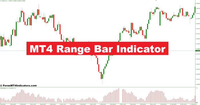 MT4 Range Bar Indicator