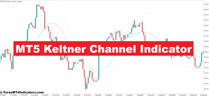 MT5 Keltner Channel Indicator MT5 Keltner Channel Indicator