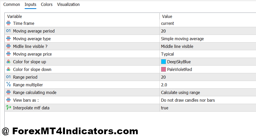 MT5 Keltner Channel Indicator 2 MT5 Keltner Channel Indicator Settings and Customization