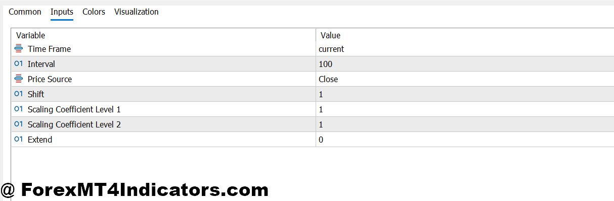 MT5 Linear Regression Indicator 2 MT5 Linear Regression Indicator Settings and Customization