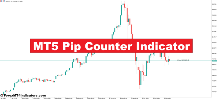 MT5 Pip Counter Indicator MT5 Pip Counter Indicator