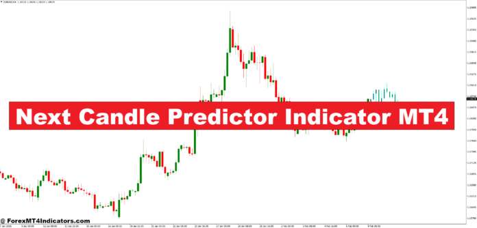Next Candle Predictor Indicator MT4 Next Candle Predictor Indicator MT4