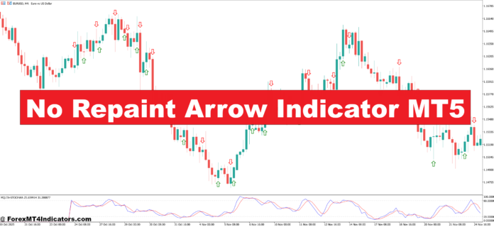 No Repaint Arrow Indicator MT5