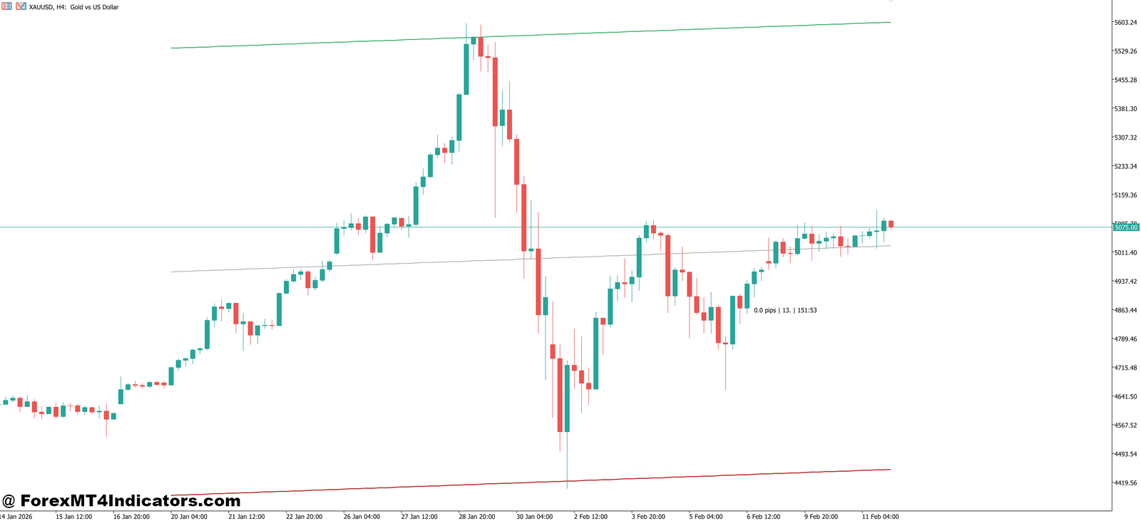 MT5 Linear Regression Indicator 1 Practical Trading Applications on MT5