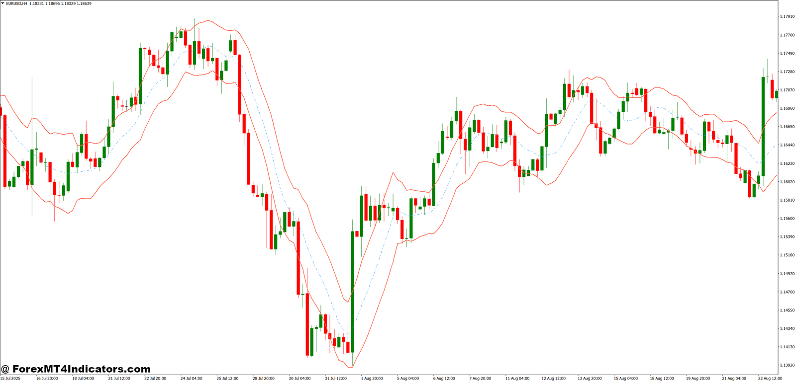 MT4 Keltner Channel Indicator 1 Practical Trading Applications