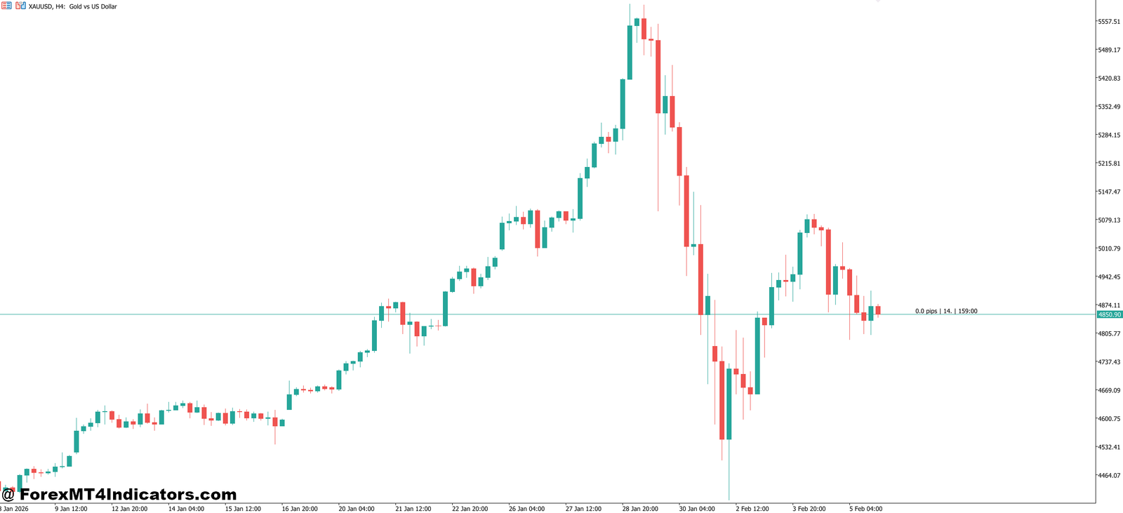 MT5 Pip Counter Indicator 1 Practical Ways Traders Use the Pip Counter