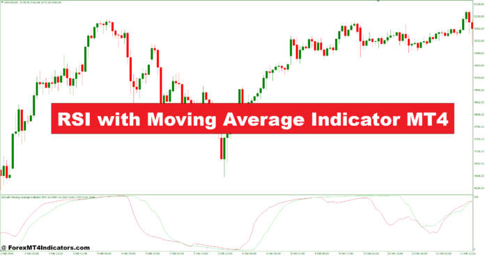 RSI with Moving Average Indicator MT4
