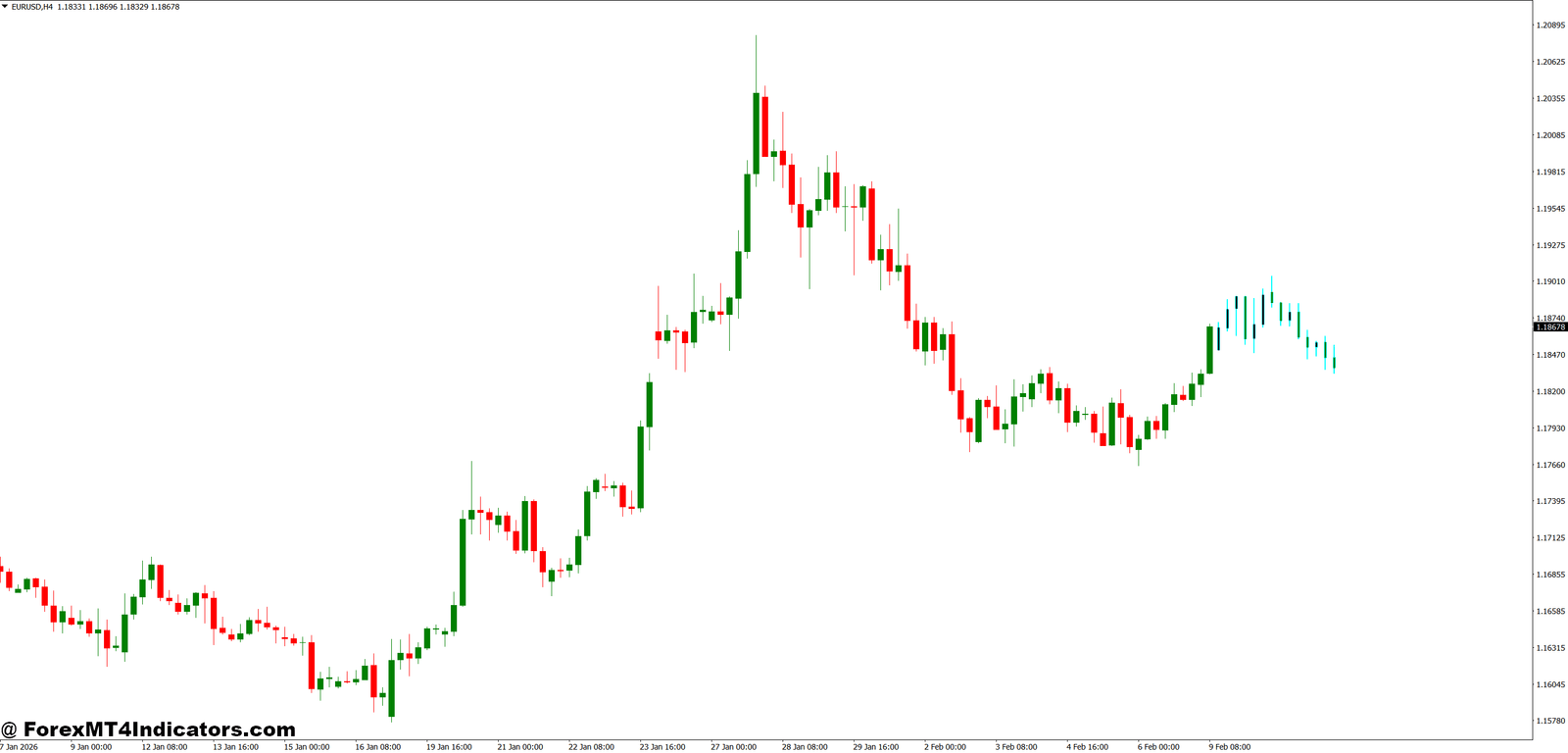 Next Candle Predictor Indicator MT4 1 Real Trading Scenarios and Practical Application