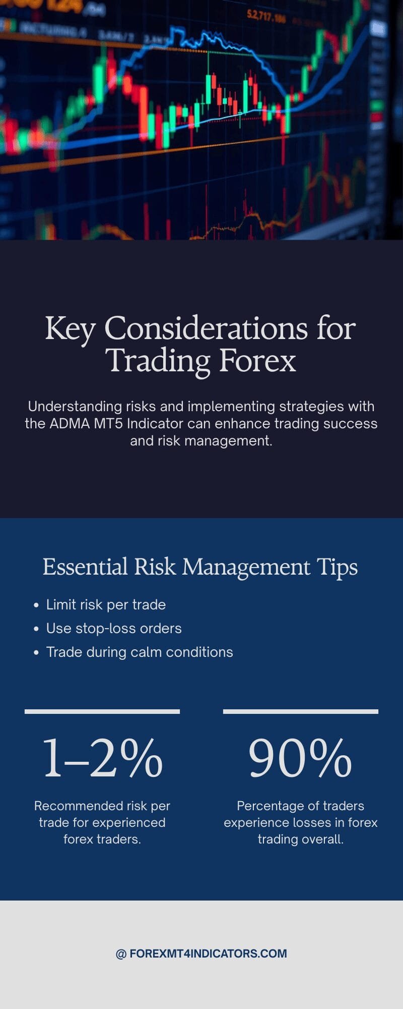 ADMA MT5 Indicator 3 Risk Considerations and Practical Advice