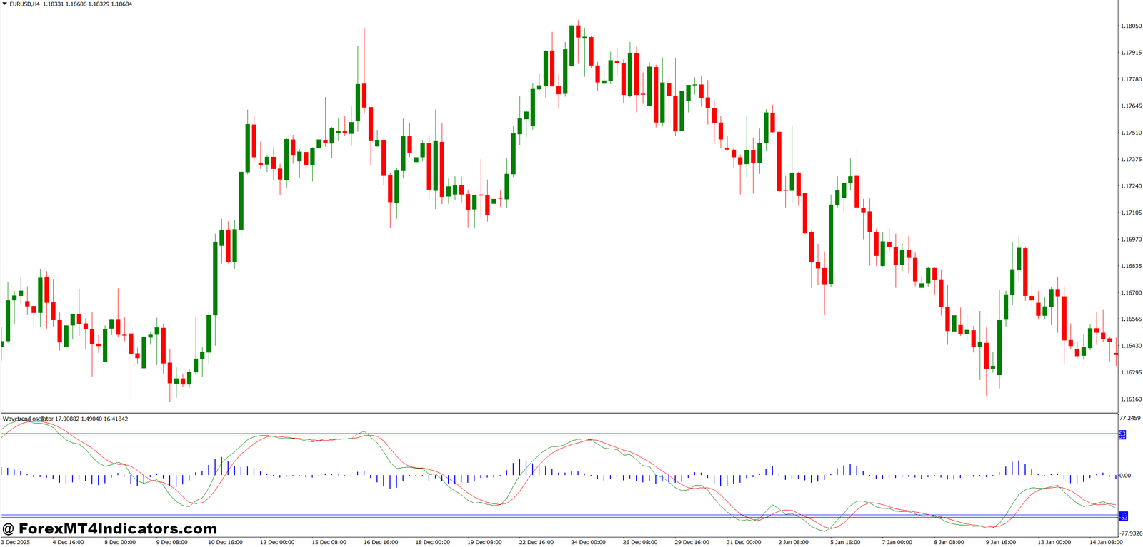 WaveTrend Indicator MT4 1 The Calculation Behind the Momentum