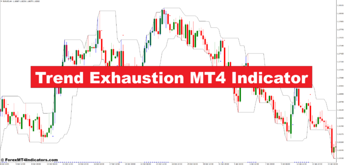 Trend Exhaustion MT4 Indicator Trend Exhaustion MT4 Indicator