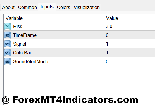 Trend Exhaustion MT4 Indicator 2 Trend Exhaustion MT4 Indicator Settings, Customization