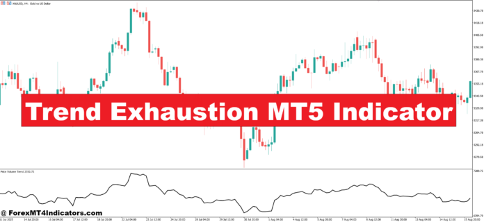 Trend Exhaustion MT5 Indicator