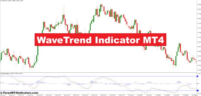 WaveTrend Indicator MT4 WaveTrend Indicator MT4