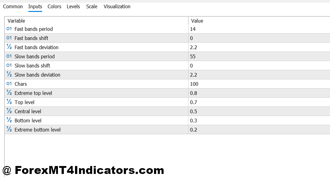 WaveTrend Indicator MT5 2 WaveTrend Indicator MT5 Settings and Customization