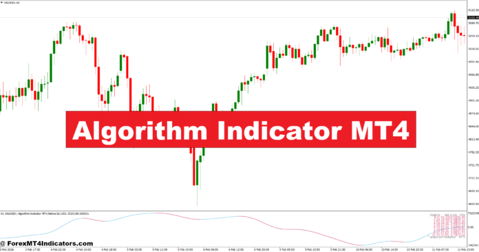 Algorithm Indicator MT4