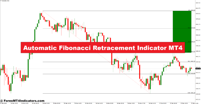 Automatic Fibonacci Retracement Indicator MT4