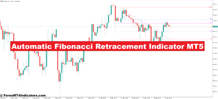 Automatic Fibonacci Retracement Indicator MT5 Automatic Fibonacci Retracement Indicator MT5