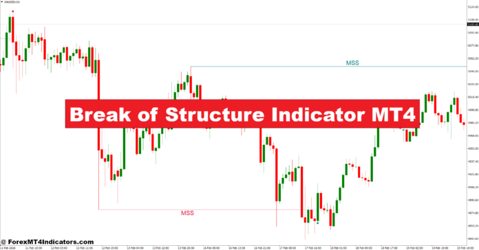 Break of Structure Indicator MT4