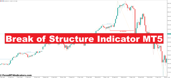 Break of Structure Indicator MT5