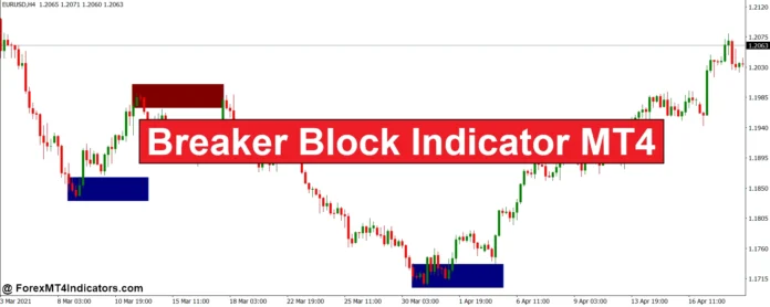 Breaker Block Indicator MT4