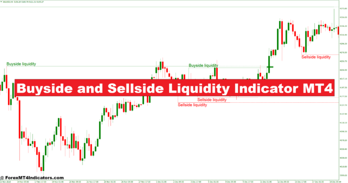 Buyside and Sellside Liquidity Indicator MT4