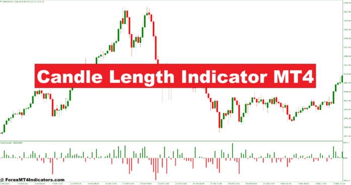 Candle Length Indicator MT4