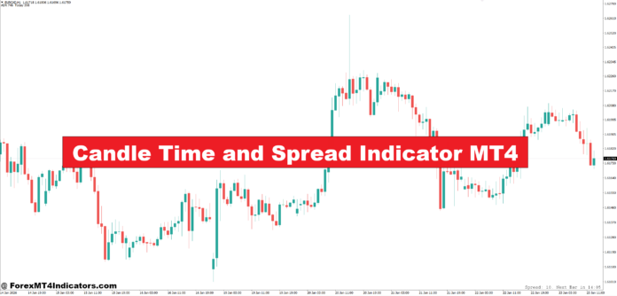 Candle Time and Spread Indicator MT4 Candle Time and Spread Indicator MT4