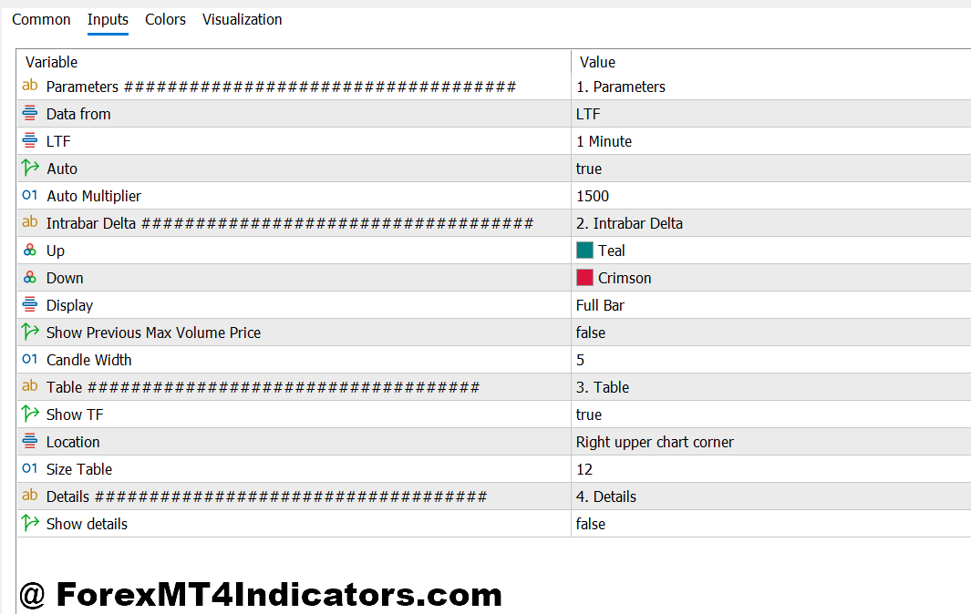 Candle Volume Indicator MT5 2 Candle Volume Indicator MT5 Settings and Customization