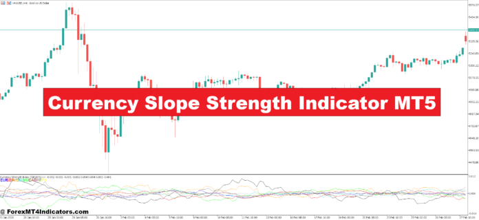 Currency Slope Strength Indicator MT5
