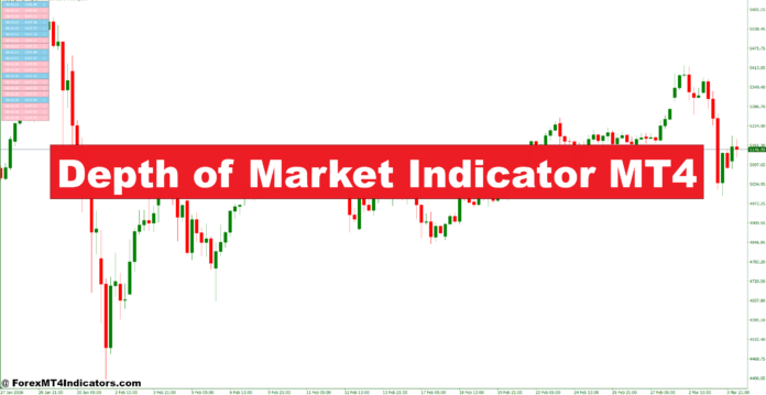 Depth of Market Indicator MT4