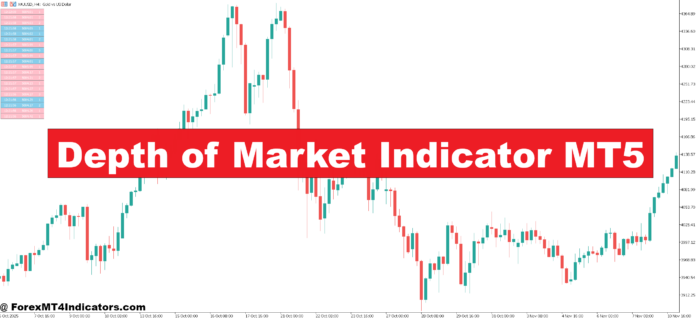Depth of Market Indicator MT5