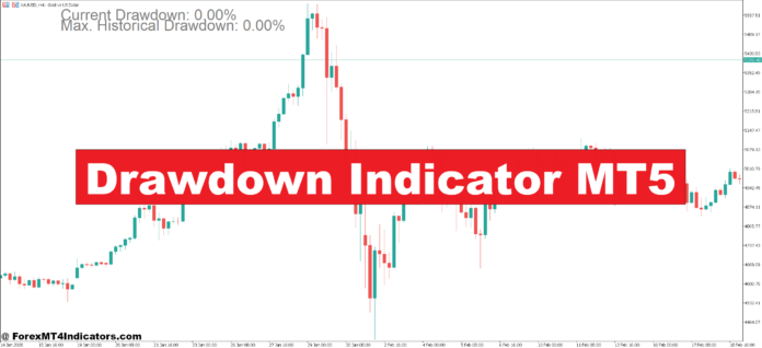 Drawdown Indicator MT5