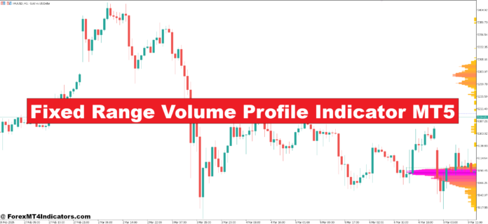 Fixed Range Volume Profile Indicator MT5